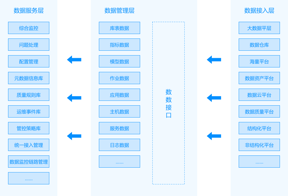 数据全链路监控 &#8211; 广州信安数据有限公司