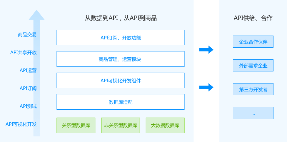 数据开发共享平台 &#8211; 广州信安数据有限公司